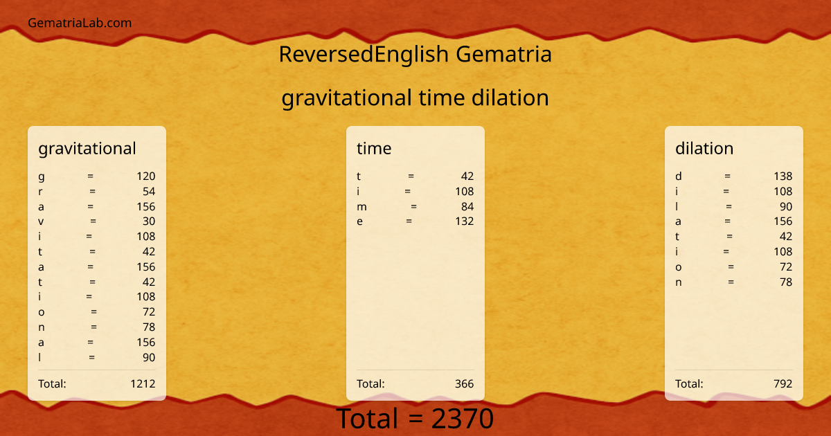 gravitational time dilation in reversedEnglish Gematria